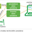 Ako vyťažiť maximum z technických prostriedkov